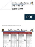 U.S. Army Modified Barricade Qualification Course