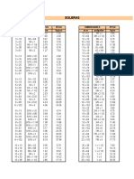 PSL and LVL Size Capacity Chart | PDF | Structural Engineering ...