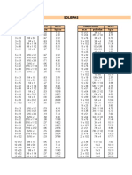 Soleras: Dimensiones Peso Peso Dimensiones Peso M.M Pulgadas KG/M Kg/pza M.M Pulgadas KG/M