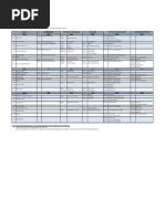 Ciqs Bcit Comparison