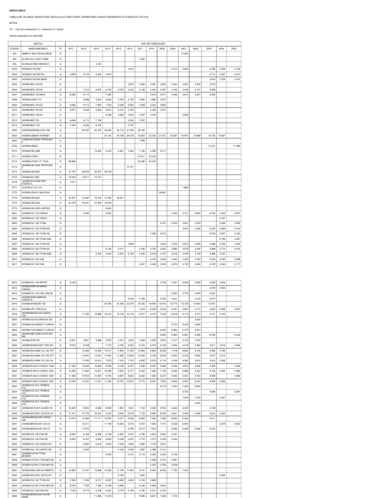 Valores Venais | PDF | Harley Davidson | Motociclismo