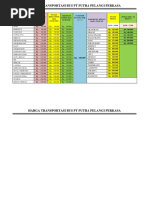 Harga Transportasi Bus PT Putra Pelangi Perkasa