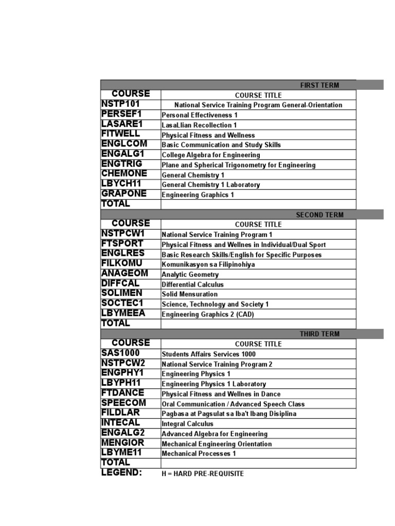 DLSU Mechanical Engineering Course Checklist Engineering Mechanical
