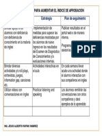 Estrategias para Aumentar El Indice de Aprobacion