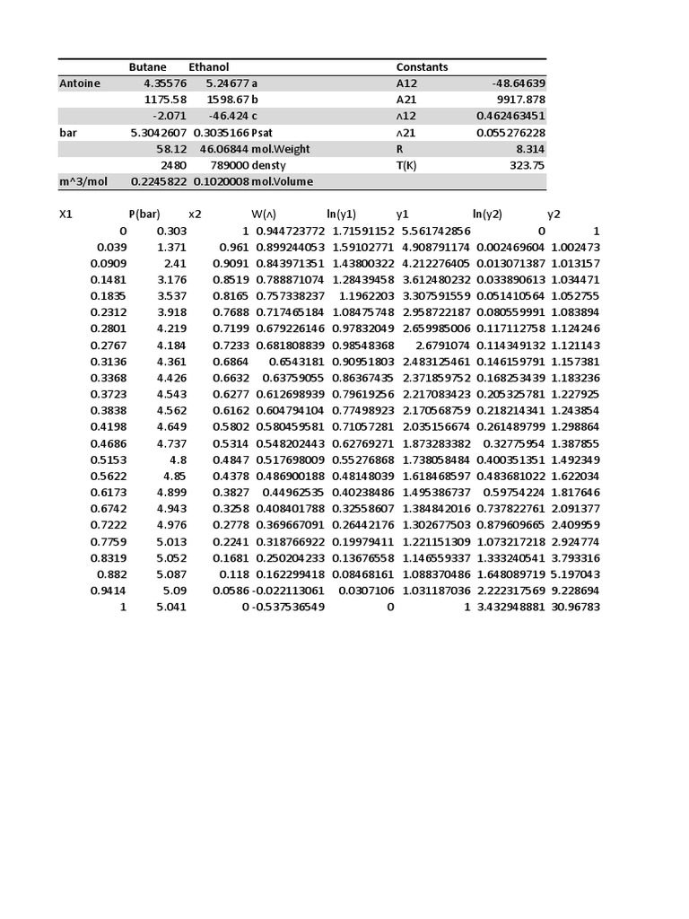VLE Calculation for Butane and Ethanol | PDF | Technology & Engineering