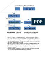 Q.3 Comparison of Strategies Adopted by PCIL and New Entrants