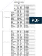 List Kebutuhan Tempat Acara