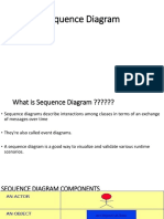 Sequence Diagram P