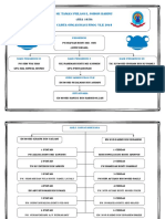 Carta Organisasi Frog Vle