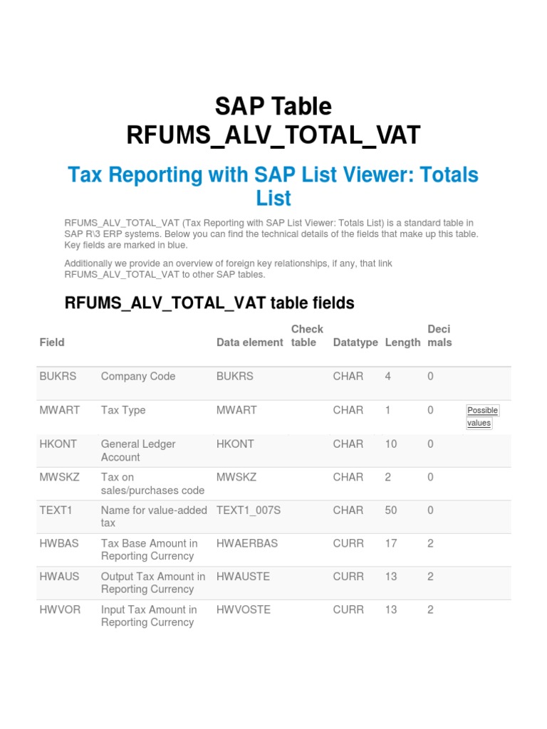 RFUMS | PDF | Data Type | Payments