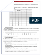 Exercice Identification D'un Sol