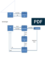 Context Flow Diagram: 0 Account Details Cash