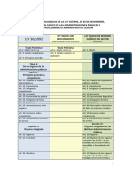 2016 09 28 Tabla Equivalencias Ley Procedimiento Administrativo Comun