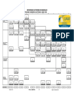 Plan de Estudios IE - Noche