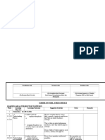 Scheme of Work - Fm 4 Physics