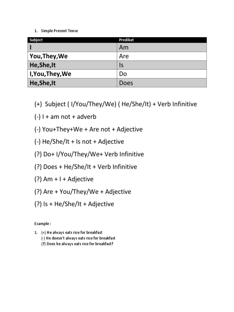 I You, They, We He, She, It I, You, They, We He, She, It: Subject ...