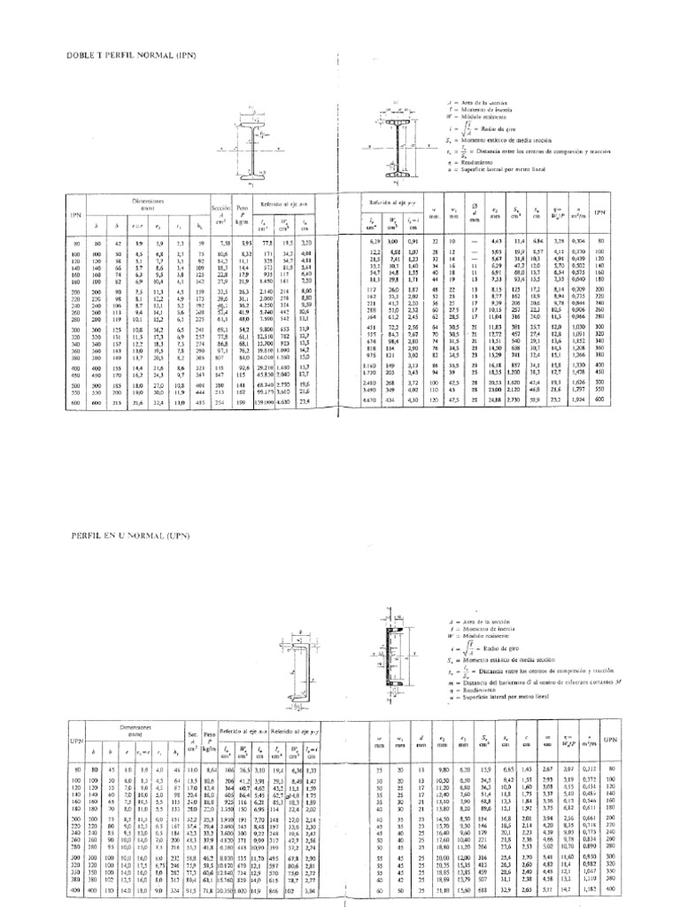 Tablas PNI y PNC - Con Momento de Primer Orden Máximo PDF | PDF
