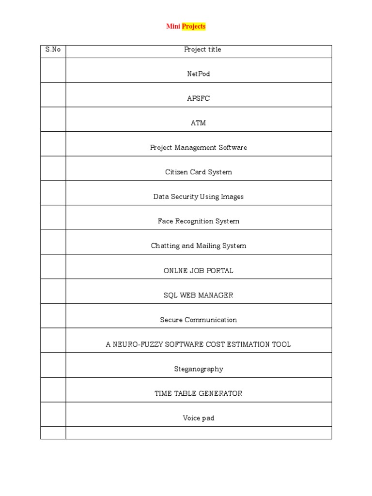 Ss Java Web Project List | PDF | Online And Offline | Computer Network