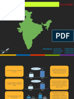 Airports Sector in India
