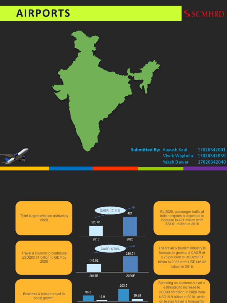 Indian Aviation Growth and Investment Insights | PDF | Airport | Airlines