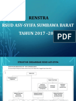 Presentasi Renstra Rsud Program