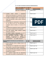 Check list RM 375-2008-TR manipulación cargas y riesgos