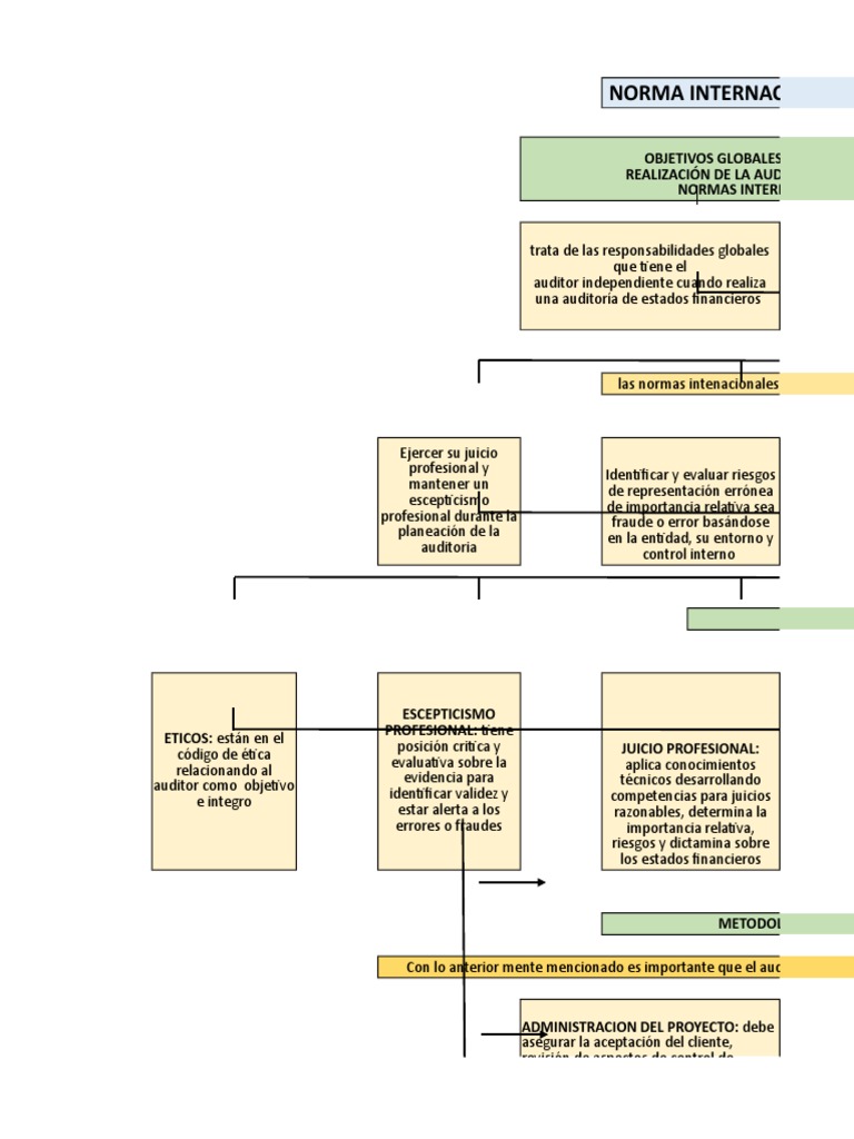 NIA200Y210 Contralor Calidad