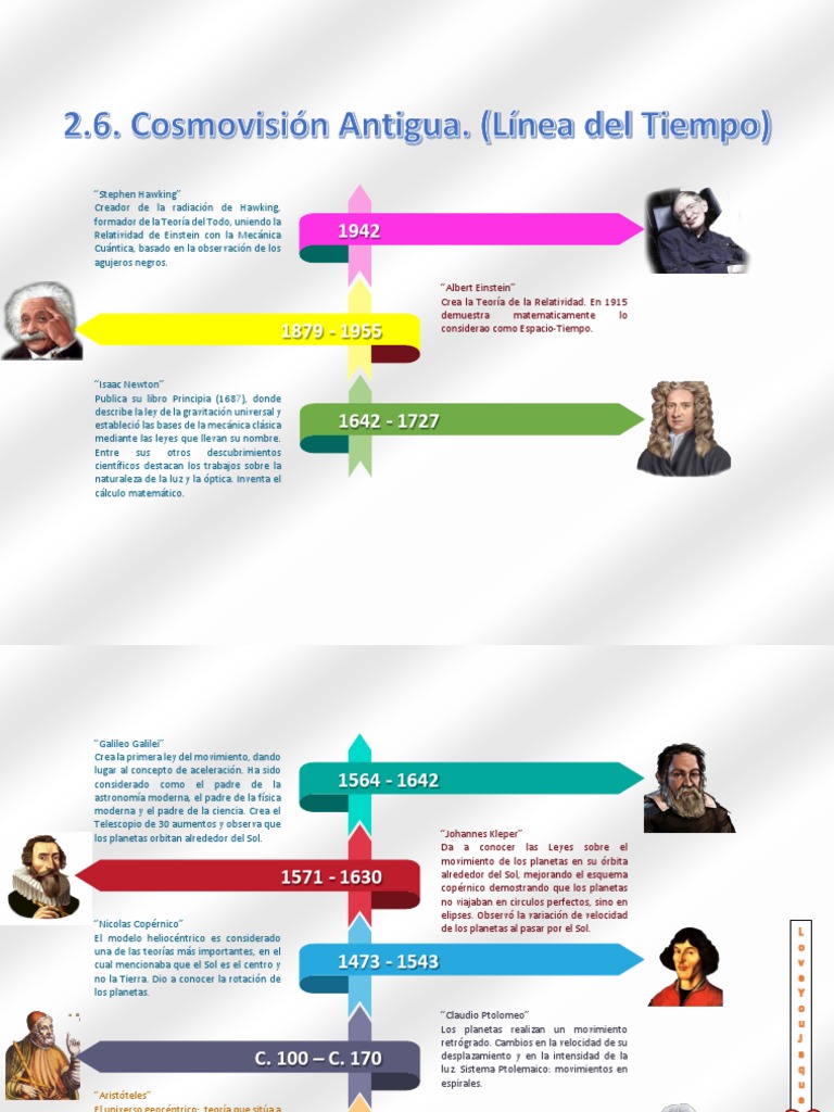 Linea del Tiempo Cosmovision.docx Movimiento (física