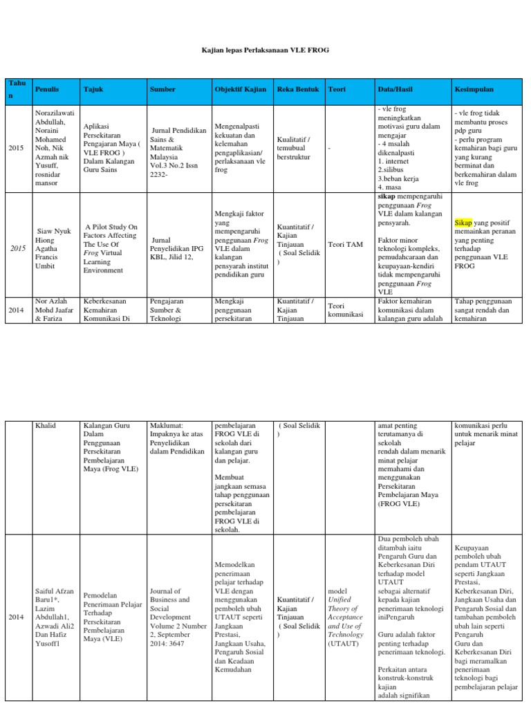 Kajian Lepas Perlaksanaan VLE FROG (1)