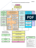 KPKT Flow Chart PDF