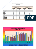 Grafik Remaja