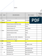 Daftar Pengadaan Barang Baru Tahun 2017