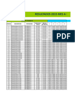 Inventarios para Producto