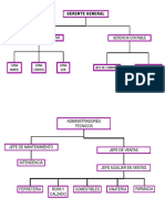 ORGANIGRAMA ORIGINAL.pdf