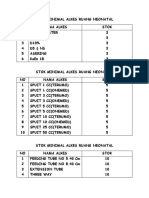 Data Stok Minimal Alkes Ruang Perinatologi