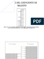 Método Del Coeficiente de Balasto