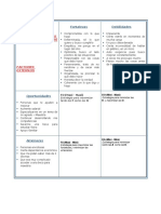 Matriz de Análisis FODA