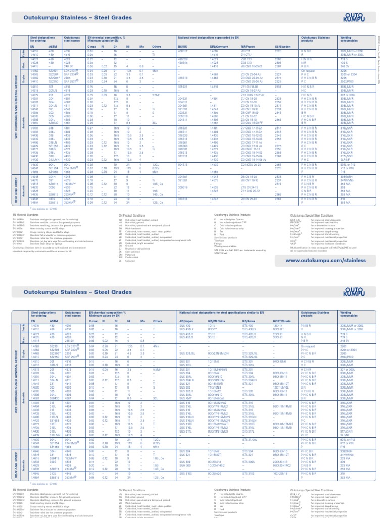 STEEL GRADES CHART PDF FREE DOWNLOAD visual data 7