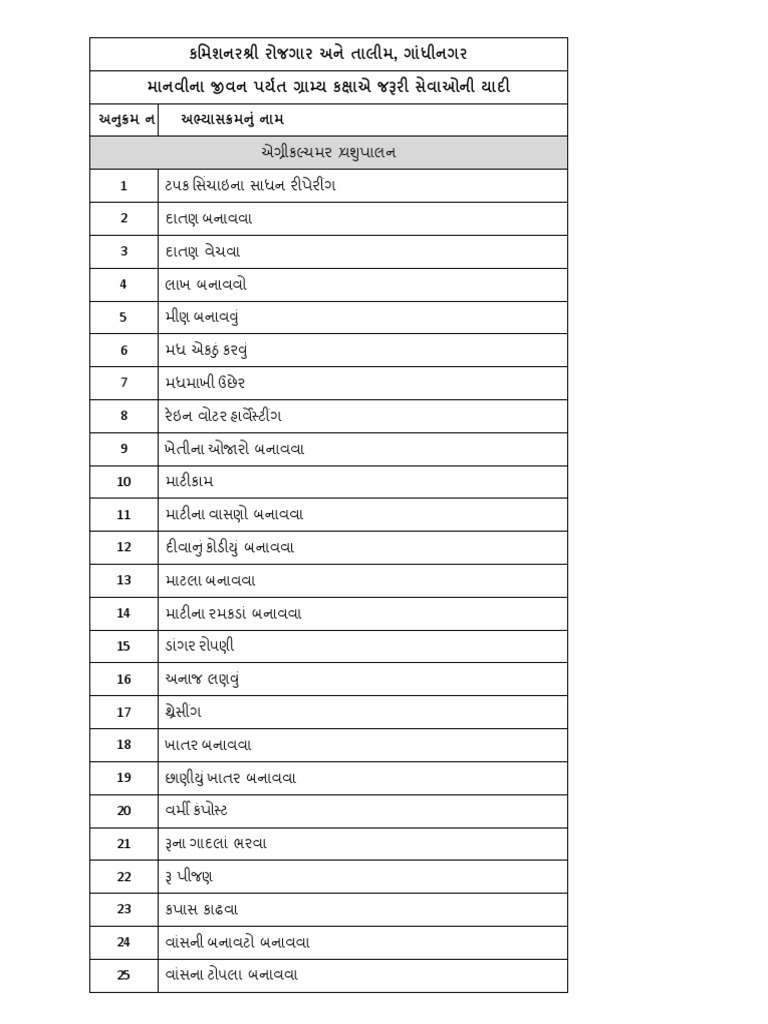 Life Skill Courses PDF