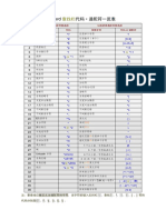 Word查找栏代码_通配符一览表.pdf