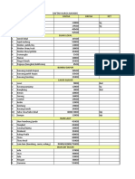 Daftar harga barang dan sayuran