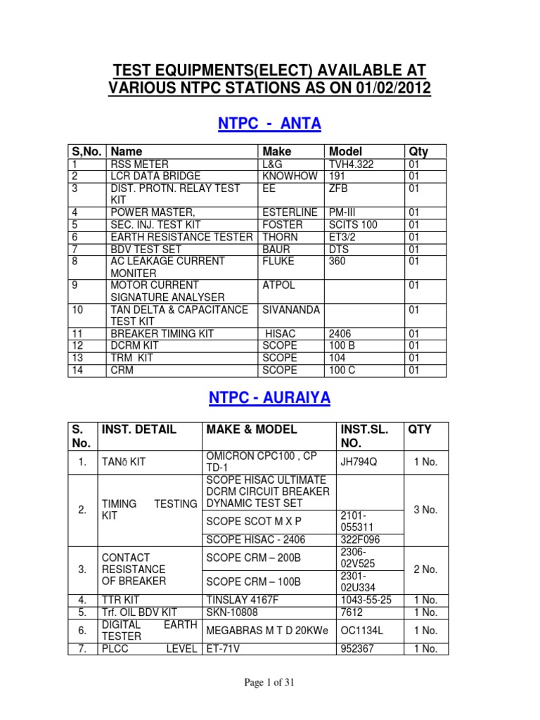 Test Equipt at NTPC Stations | PDF | Science & Mathematics | Computers