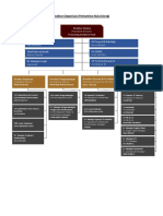 Struktur PHE Pertamina