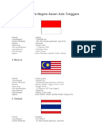Profil 10 Negara Asia Tenggara