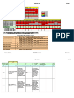 Cmmi Matrix l3