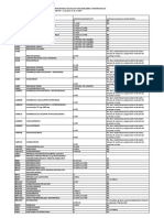 Lista Protocoalelor Terapeutice Cu Modificarile Si Completarile Ulterioare - Noiembrie 2017 PDF