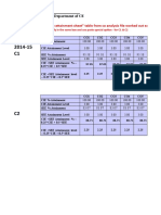 CE 431 Course Outcomes Attainment Analysis 2014-15