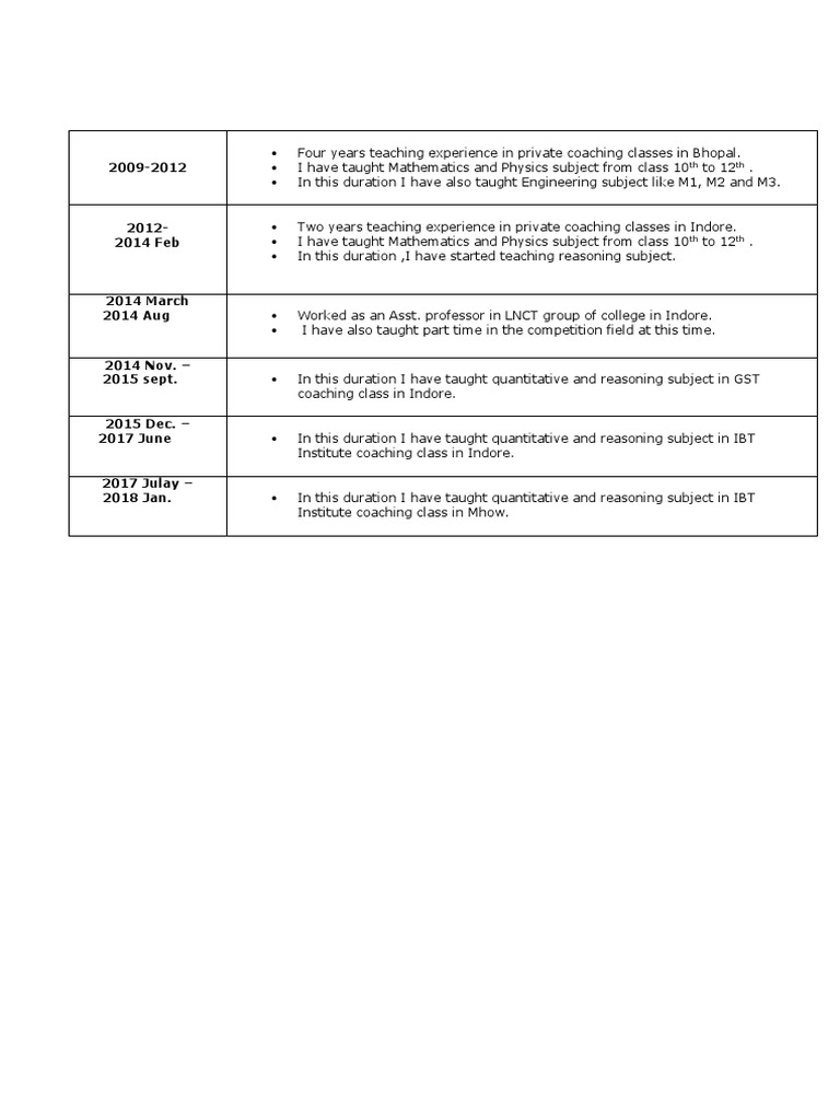 TH TH | PDF | Career & Growth | Language Arts & Discipline