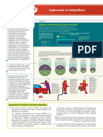 Infografico - Regiao Sudeste PDF