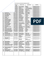 Data Balita Kandang Limun